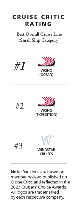 Infographic comparing Viking to competitors based on Cruise Critic rating